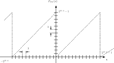 \begin{figure}\centering
\scalebox{0.4}{%
\input{imodulob_function.pstex_t}}
\end{figure}