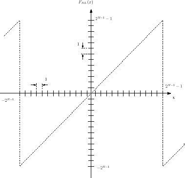 IMODULO_f