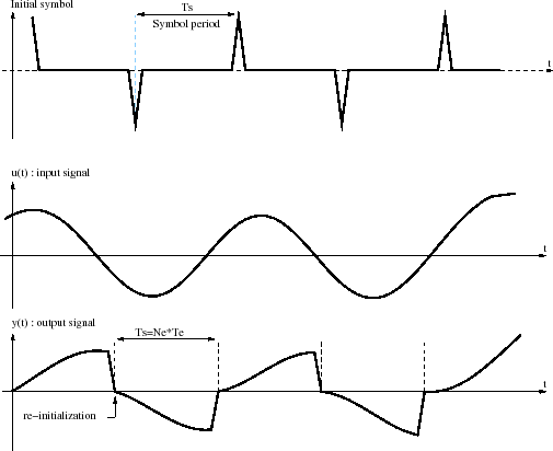 \begin{figure}\centering
\scalebox{0.6}{%
\input{INTSYMB.pstex_t}}
\end{figure}