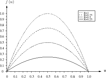 \begin{figure}\centering
\scalebox{0.6}{%
\input{logistic_fig.pstex_t}}
\end{figure}