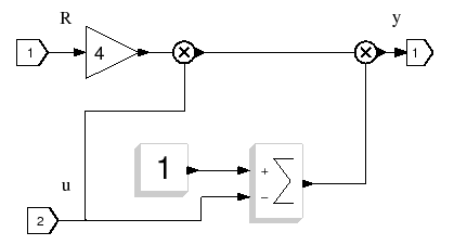 \epsfig{file=LOGISTIQUE_f_sbeq.eps,height=5cm}