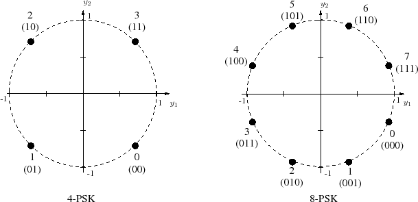 \begin{figure}\centering
\scalebox{0.8}{%
\input{constel_psk_ex.pstex_t}}
\end{figure}