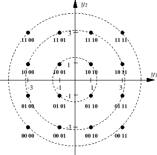 \begin{figure}\centering
\scalebox{0.6}{%
\input{constel_qam_ex.pstex_t}}
\end{figure}