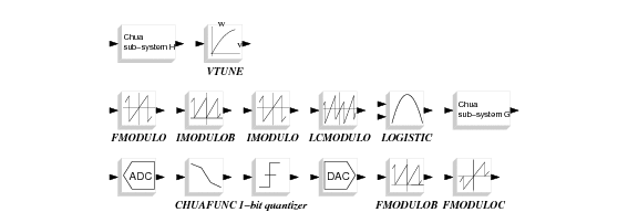 \begin{figure}\begin{center}
\epsfig{file=NonLinear_pal.eps,width=300pt}
\end{center}\end{figure}