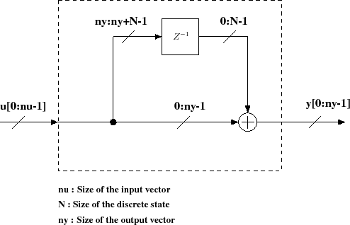 \begin{figure}\centering
\scalebox{0.6}{%
\input{overlap_block.pstex_t}}
\end{figure}