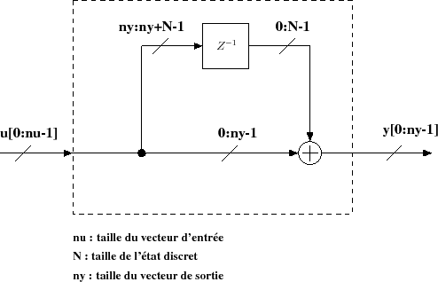 \begin{figure}\centering
\scalebox{0.6}{%
\input{overlap_block.pstex_t}}
\end{figure}