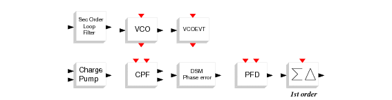 \begin{figure}\begin{center}
\epsfig{file=Pll_pal.eps,width=300pt}
\end{center}\end{figure}