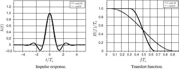 \begin{figure}\centering
\scalebox{0.75}{%
\input{RCF_imp_trsfrt.pstex_t}}
\end{figure}