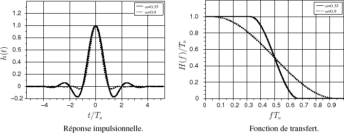 \begin{figure}\centering
\scalebox{0.75}{%
\input{RCF_imp_trsfrt.pstex_t}}
\end{figure}