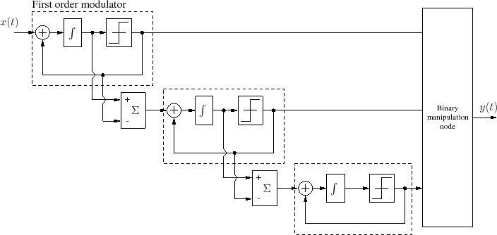 \begin{figure}\centering
\scalebox{0.7}{%
\input{multi_mod_sig_delta2.pstex_t}}
\end{figure}