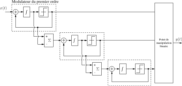 \begin{figure}\centering
\scalebox{0.7}{%
\input{multi_mod_sig_delta2.pstex_t}}
\end{figure}