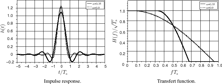 \begin{figure}\centering
\scalebox{0.75}{%
\input{SRRCF_imp_trsfrt.pstex_t}}
\end{figure}