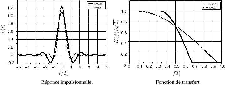 \begin{figure}\centering
\scalebox{0.75}{%
\input{SRRCF_imp_trsfrt.pstex_t}}
\end{figure}