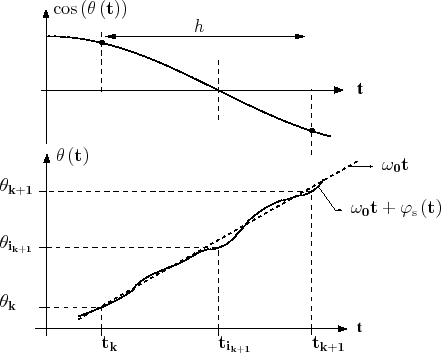 \begin{figure}\centering
\scalebox{0.8}{%
\input{2picross.pstex_t}}
\end{figure}