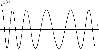 \begin{figure}\centering
\scalebox{0.7}{%
\input{VCO1.pstex_t}}
\end{figure}