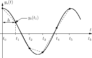 \begin{figure}\centering
\scalebox{0.7}{%
\input{VCO2.pstex_t}}
\end{figure}