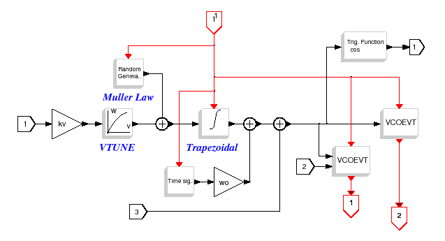 \epsfig{file=VCO_c_sbeq.eps,width=400.00pt}