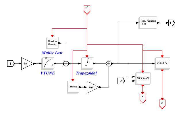 \epsfig{file=VCO_f_sbeq.eps,width=400.00pt}