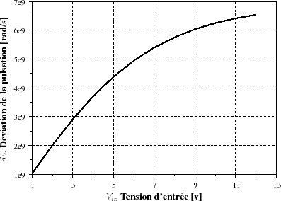 \begin{figure}\centering
\scalebox{0.5}{%
\input{vtune_fig.pstex_t}}
\end{figure}