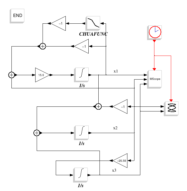 \epsfig{file=chua_diagr.eps,width=400pt}