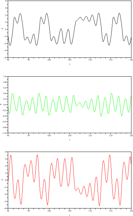 \begin{figure}\begin{center}
\epsfig{file=chua_scope_1.eps,width=330.00pt}
\end{center}\end{figure}