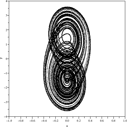 \begin{figure}\begin{center}
\epsfig{file=chua_scope_2.eps,width=330.00pt}
\end{center}\end{figure}