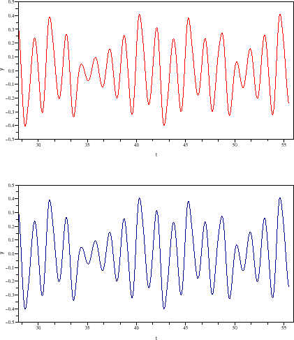 \begin{figure}\begin{center}
\epsfig{file=chua_masque_scope_1.eps,width=330.00pt}
\end{center}\end{figure}