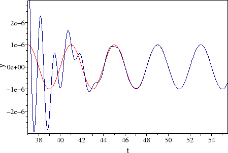 \begin{figure}\begin{center}
\epsfig{file=chua_masque_scope_2.eps,width=330.00pt}
\end{center}\end{figure}