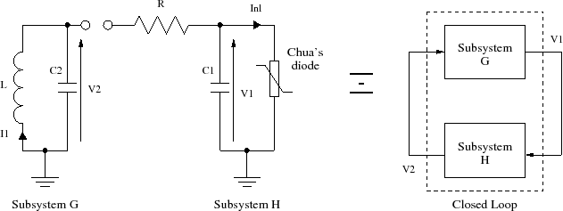 \begin{figure}\centering
\scalebox{0.7}{%
\input{chua_sub_circuit.pstex_t}}
\end{figure}