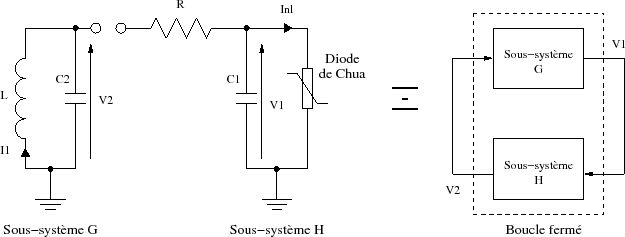 \begin{figure}\centering
\scalebox{0.7}{%
\input{chua_sub_circuit.pstex_t}}
\end{figure}