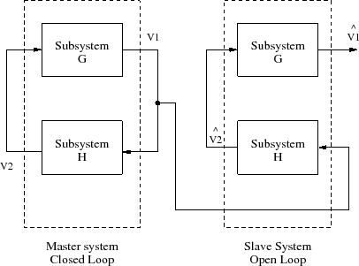 \begin{figure}\centering
\scalebox{0.7}{%
\input{chua_sub_system.pstex_t}}
\end{figure}