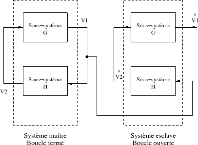 \begin{figure}\centering
\scalebox{0.7}{%
\input{chua_sub_system.pstex_t}}
\end{figure}