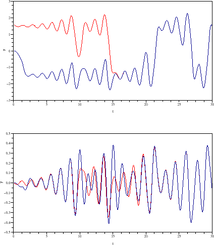 \begin{figure}\begin{center}
\epsfig{file=chua_sub_scope_1.eps,width=330.00pt}
\end{center}\end{figure}