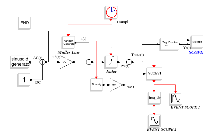 \epsfig{file=discr_vco_diagr.eps,height=10cm}