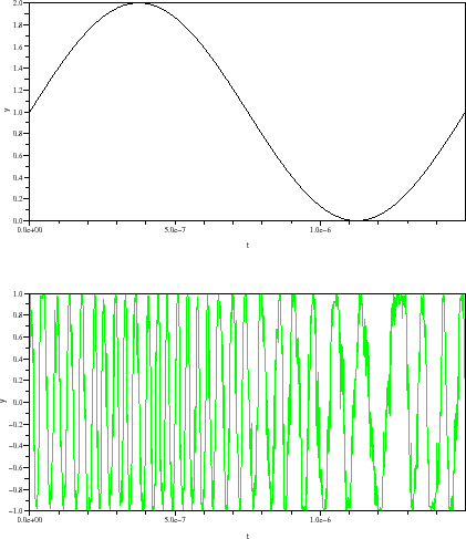 \begin{figure}\begin{center}
\epsfig{file=discr_vco_scope_1.eps,width=330.00pt}
\end{center}\end{figure}