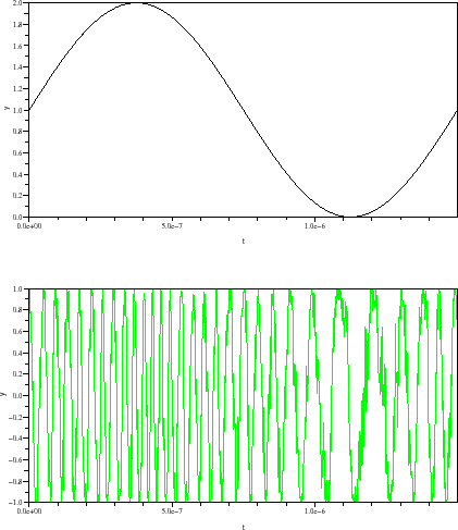 \begin{figure}\begin{center}
\epsfig{file=discr_vco_scope_1.eps,width=330.00pt}
\end{center}\end{figure}