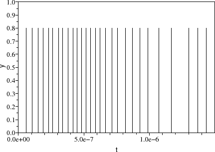 \begin{figure}\begin{center}
\epsfig{file=discr_vco_scope_2.eps,width=330.00pt}
\end{center}\end{figure}