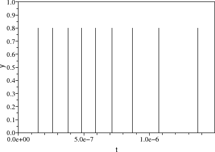 \begin{figure}\begin{center}
\epsfig{file=discr_vco_scope_3.eps,width=330.00pt}
\end{center}\end{figure}