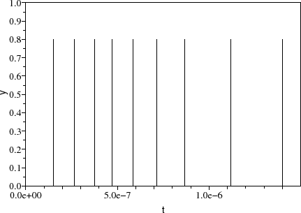 \begin{figure}\begin{center}
\epsfig{file=discr_vco_scope_3.eps,width=330.00pt}
\end{center}\end{figure}