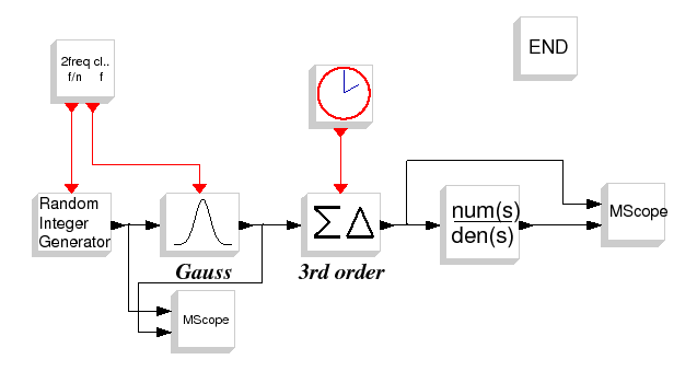 \epsfig{file=dsm_gauss_diagr.eps,width=400pt}