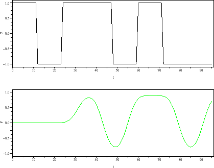 \begin{figure}\begin{center}
\epsfig{file=dsm_gauss_scope_1.eps,width=330.00pt}
\end{center}\end{figure}