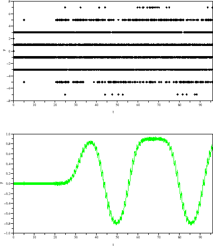 \begin{figure}\begin{center}
\epsfig{file=dsm_gauss_scope_2.eps,width=330.00pt}
\end{center}\end{figure}