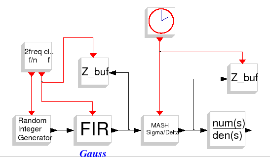 \epsfig{file=dsm_gauss_sim.eps,height=7cm}