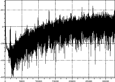 \begin{figure}\begin{center}
\epsfig{file=dsm_gauss_sim_scope_6.eps,width=300.00pt}
\end{center}\end{figure}