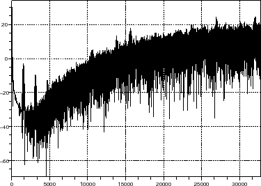 \begin{figure}\begin{center}
\epsfig{file=dsm_gauss_sim_scope_8.eps,width=300.00pt}
\end{center}\end{figure}