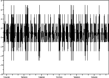 \begin{figure}\begin{center}
\epsfig{file=dsm_gauss_sim_scope_7.eps,width=300.00pt}
\end{center}\end{figure}