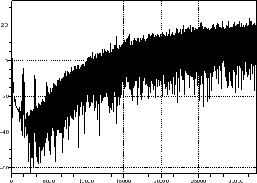 \begin{figure}\begin{center}
\epsfig{file=dsm_gauss_sim_scope_8.eps,width=300.00pt}
\end{center}\end{figure}