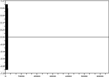 \begin{figure}\begin{center}
\epsfig{file=dsm_gauss_sim_scope_1.eps,width=300.00pt}
\end{center}\end{figure}