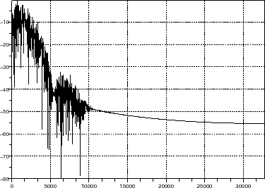 \begin{figure}\begin{center}
\epsfig{file=dsm_gauss_sim_scope_2.eps,width=300.00pt}
\end{center}\end{figure}