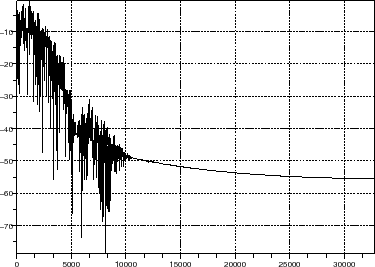 \begin{figure}\begin{center}
\epsfig{file=dsm_gauss_sim_scope_2.eps,width=300.00pt}
\end{center}\end{figure}